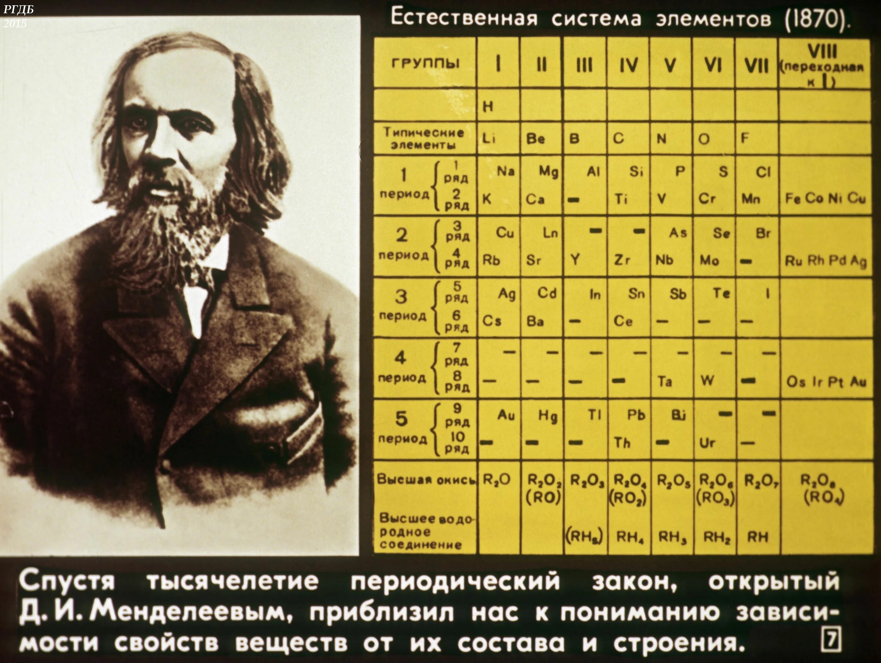 Периодическая система менделеева 19 века. Менделеева само. Менделеев презентация. Периодическая таблица менделеева старинная. Система дмитрия ивановича менделеева.