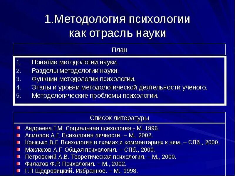 Методология психологии. Методология науки это в психологии. Методология это в психологии определение. Методология психология психологической науки. Методологические основы тест