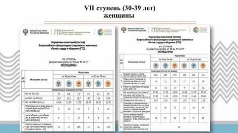 Нормативы комплекса конспект