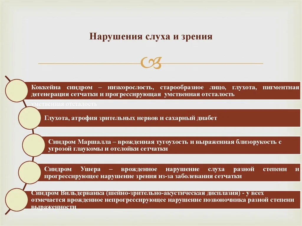 Среднее нарушение слуха. Синдромы нарушения слуха. Нарушение слуха и зрения. Причины нарушения слуха. Синдромы нарушения слуха и зрения.