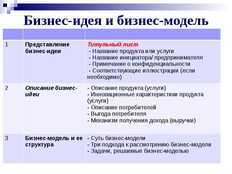Формулировка бизнес идеи. Представление бизнес идеи. бизнес идея пример. описание бизнес идеи. концепция бизнеса пример.