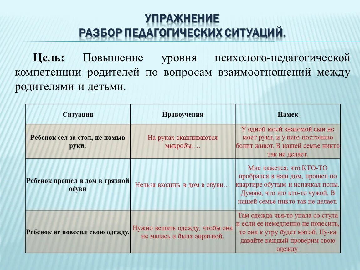 Функции компетентностного родительства. Функции компетентностного родительства
