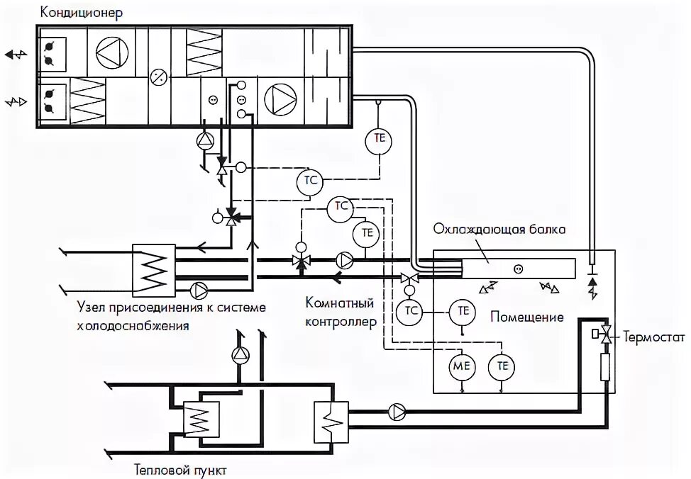 Автоматизация системы кондиционирования воздуха. Схема автоматизации установки кондиционирования воздуха. Принципиальная схема системы кондиционирования чертеж. Принципиальная схема центральной системы кондиционирования. Принципиальная схема центрального кондиционера.