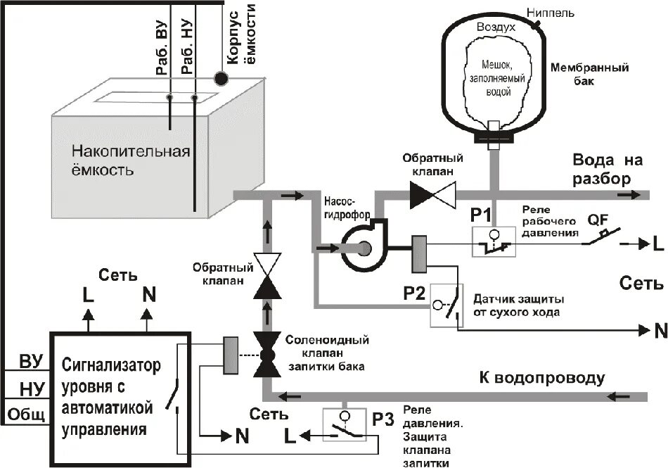 Реле протока воды для насоса. Схема подключения: правила подключения и регулиров
