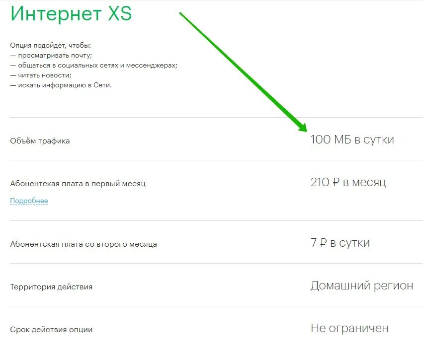 Тарифная опция. Интернет XS МЕГАФОН. Роуминг МЕГАФОН. Опция социальные сети МЕГАФОН. Тарифы МЕГАФОН 2020.