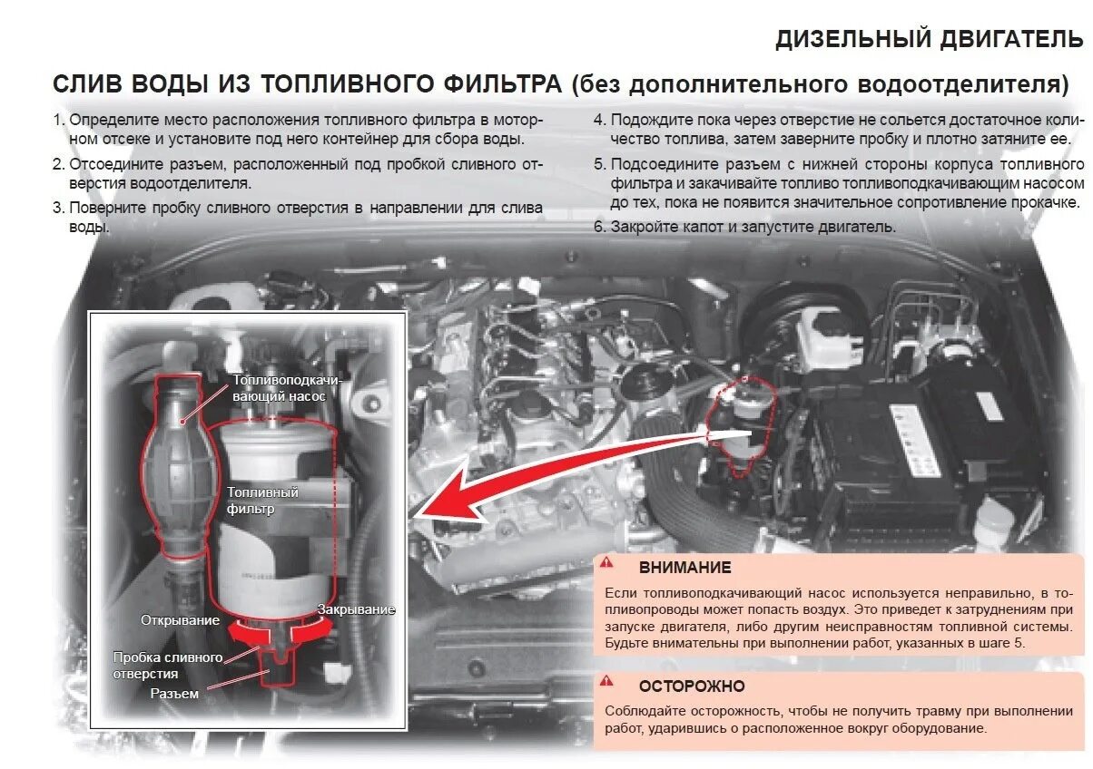 Ошибка вода в топливе
