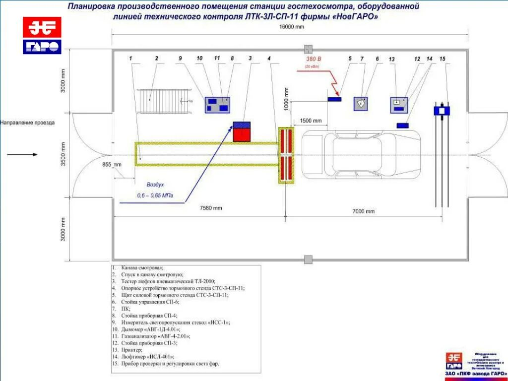Планировка производственных помещений. Планировка производственных помещений