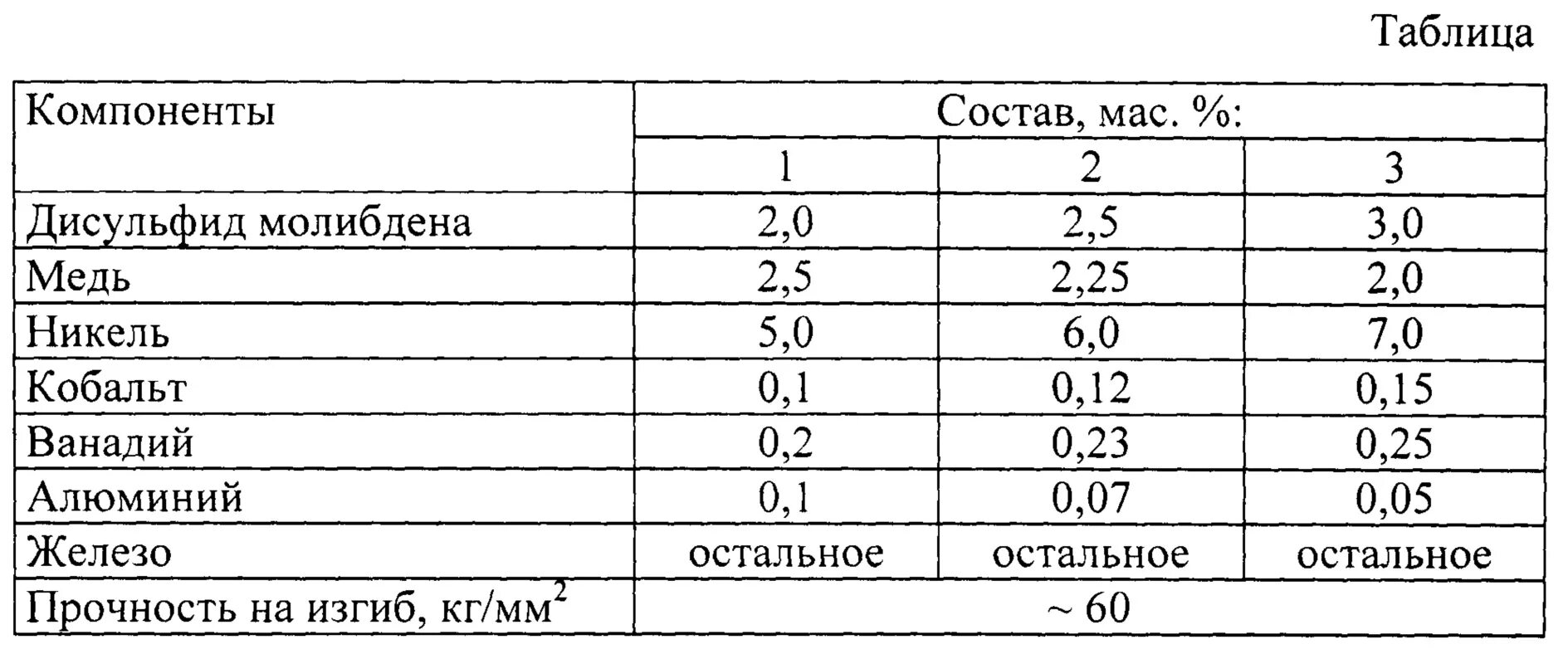 Никель твердость. Сталь, содержащая алюминий. Твердость серебра и золота. Твёрдость по бринеллю таблица металлов. Никель твердость.