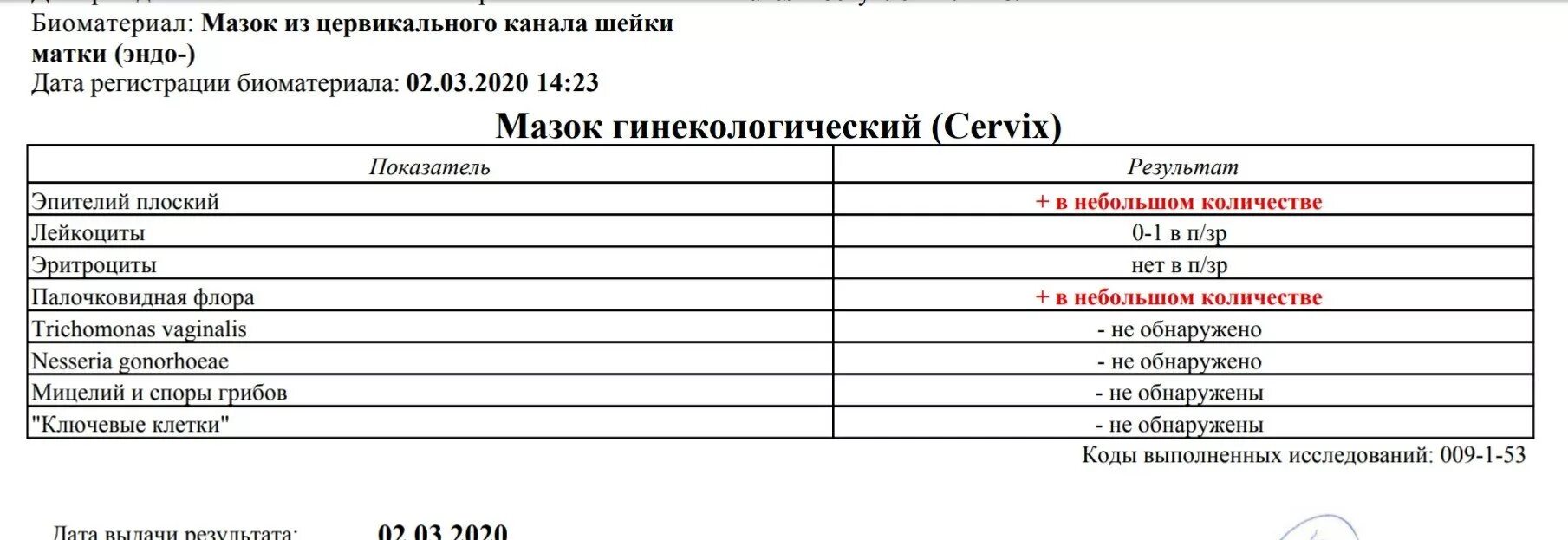 Плохой мазок у женщин. Исследование мазка цервикального канала. Анализ из цервикального канала. Исследование мазка цервикального канала расшифровка. Цервикальный анализ мазок.