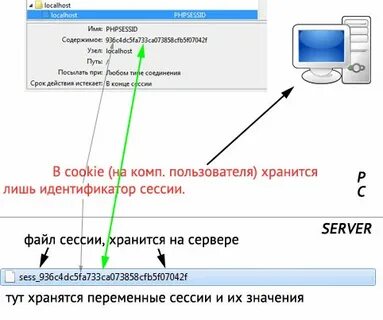 Файлами сессий
