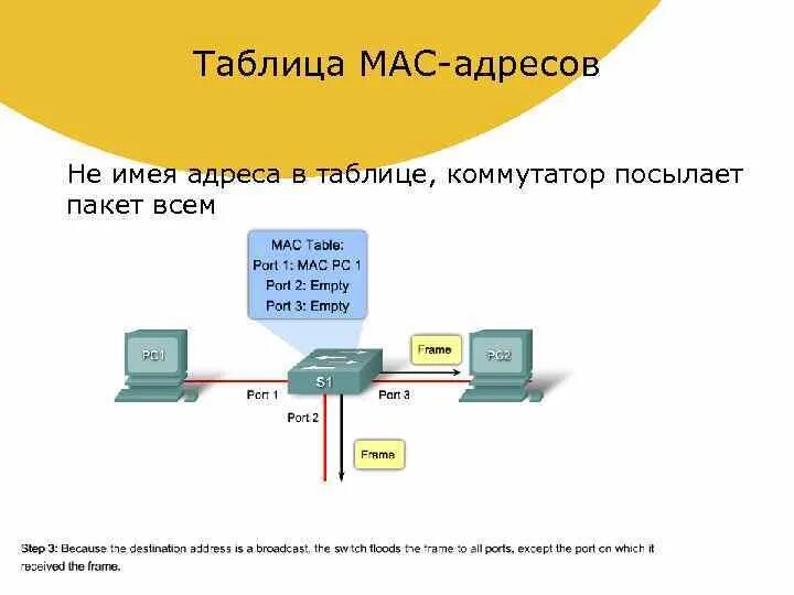 Mac таблица коммутатора cisco. Таблица mac-адресов 2k что это. Таблица mac адресов коммутатора. Таблица адрес 1. Mac адрес коммутатора.