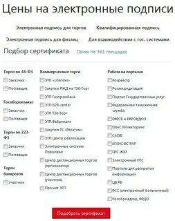 Как получить подпись для торгов