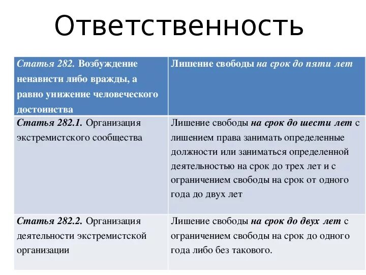 Национальная рознь статья ук. Ст 282 УК РФ. Статья 282 уголовного кодекса Российской. Ст.282.2 УК РФ. Ст 282.1 уголовного кодекса.