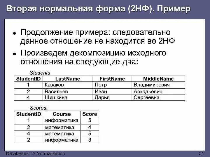 Нормальные формы таблиц - TouristMaps.ru
