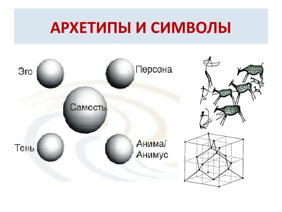 Юнг бессознательное схема. Анима анимус тень. Теория личности юнга схема. Структура психики по юнгу схема. Карл юнг эго.