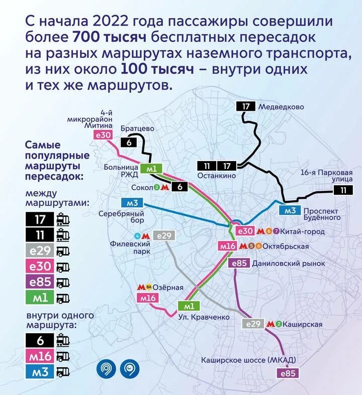 Бесплатные пересадки на наземном транспорте. Пересадка на другой транспорт. Пересадка между автобусами. Пересадка с транспорта на транспорт в Москве. Бесплатная пересадка с автобуса на автобус