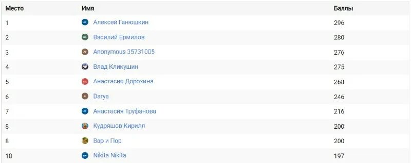 всош школьный этап 2022-2023. ответы 2024 телеграм. ответы 2024 телеграм. ответы огэ география 2023 ответы. ответы 2024 телеграм.