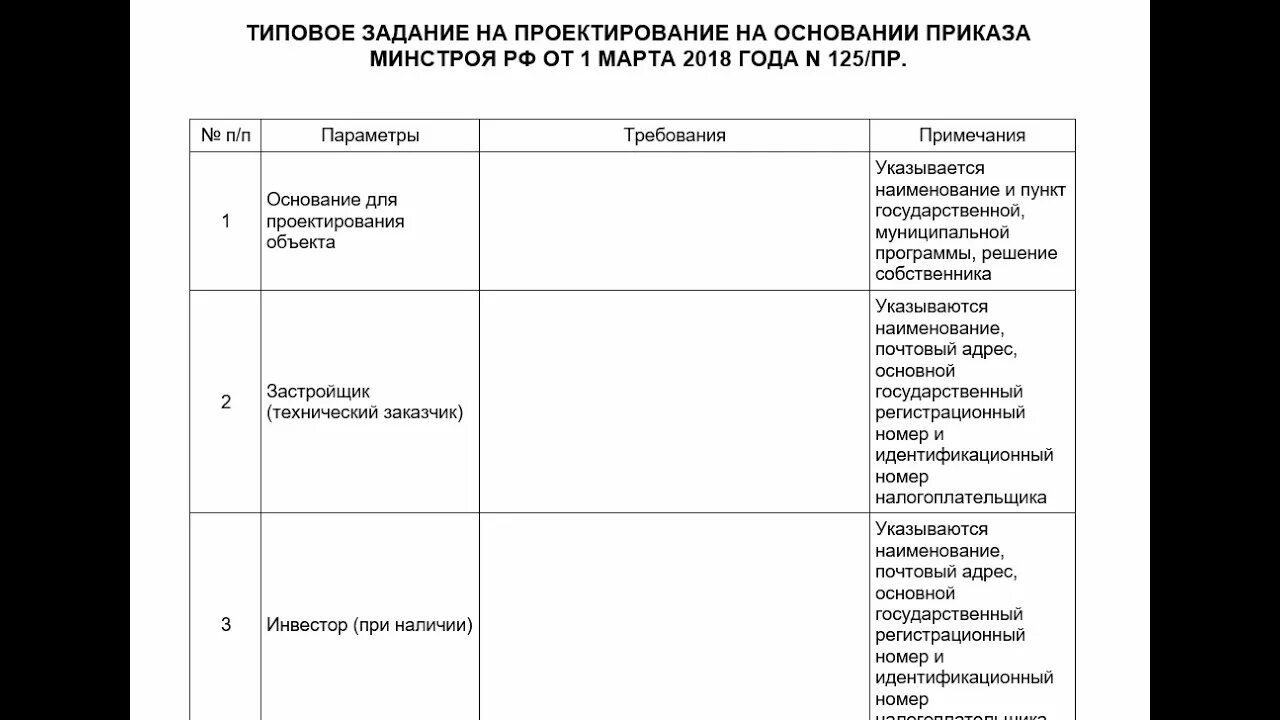 Техническое задание на проектирование. Составление задания на проектирование. Составить задание на проектирование. Задание на проектирование форма. Задание на проектирование реконструкция