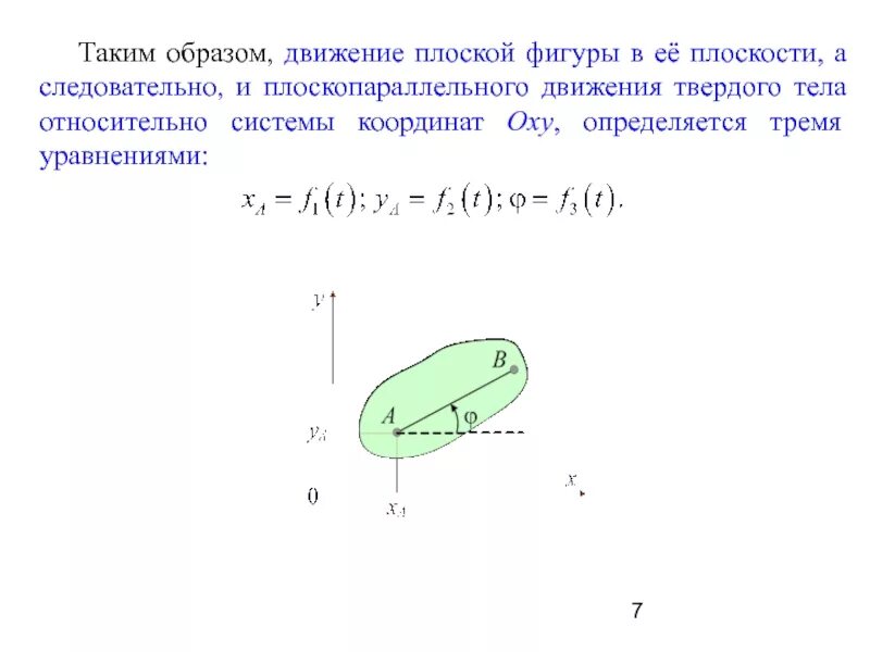 Разложение движения твердого тела на поступательное и вращательное. Рк кинематика плоского движения твердого тела. Движение плоской фигуры. Мгновенный центр скоростей (мцс). Уравнения определяющие движение плоской фигуры.