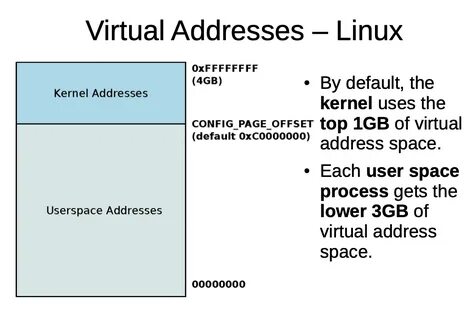 Address processing