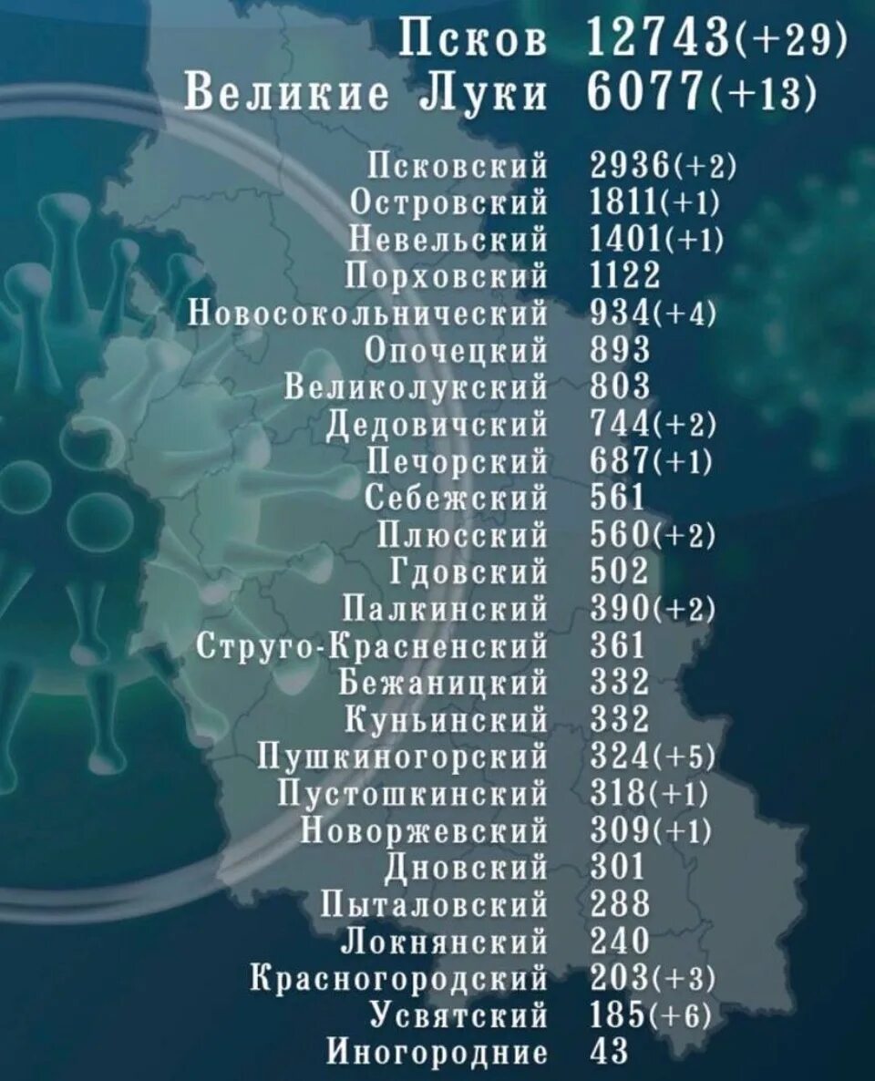 Статистика псков. Коронавирус псков. короновирус в псковской области по районам. коронавирус псковская область статистика. коронавирус псковская область статистика по районам.