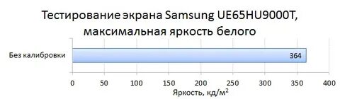 Частота экрана 15 про макс