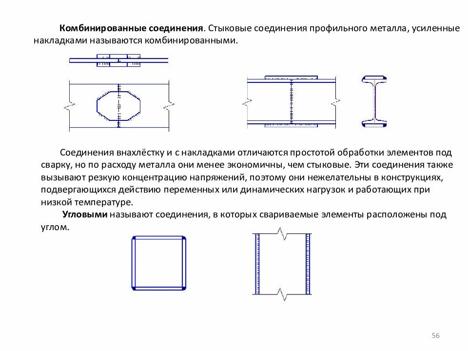 Соединения профильной трубы сваркой. Стыковое соединение профильных квадратных труб сваркой. Усиление стыка профильной трубы сваркой ГОСТ. Равнопрочный стык профильной трубы с накладками. Соединение профильных труб сваркой встык.