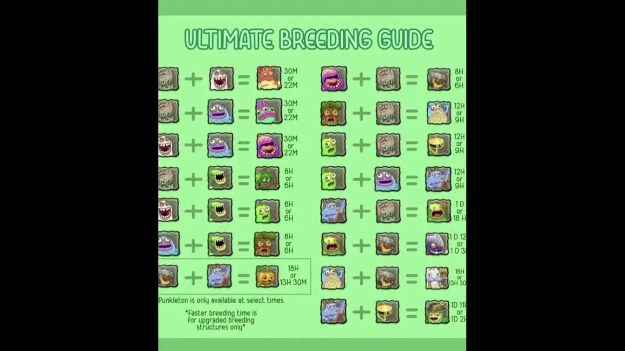 Breeding guide. My singing monsters breeding guide. msm breeding. msm plant island breeding guide. earth island my singing monsters breeding.