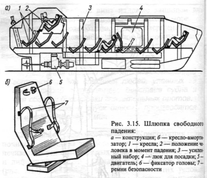 Шлюпки свободного падения. Спасательные шлюпки с механическим приводом гребного винта. Схема спуска спасательной шлюпки свободного падения. Спасательная шлюпка с автономной системой воздухоснабжения. Схема спуска шлюпки зас 22.