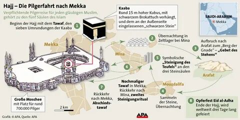 Мекка инструмента
