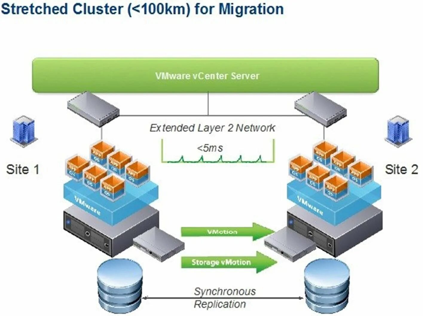 Vsphere cluster. Vmware vsphere схема. кластер виртуализации vmware. vcenter кластер. кластеризация vmware esxi.