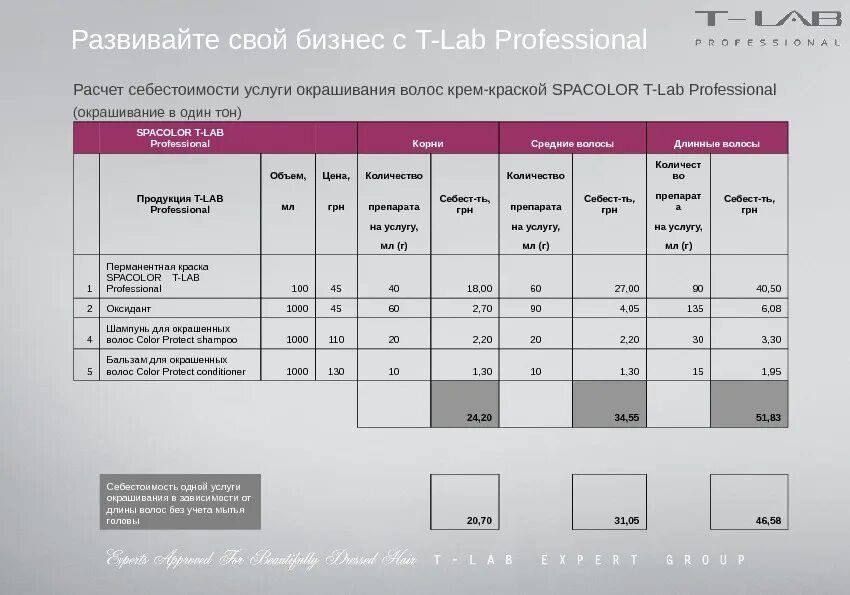 Как рассчитать сколько краски. Калькуляция окрашивания волос. Себестоимость окрашивания волос в салоне. Рассчитать себестоимость окрашивания волос. Калькуляция покраски волос.