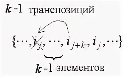 Произведение транспозиций подстановки