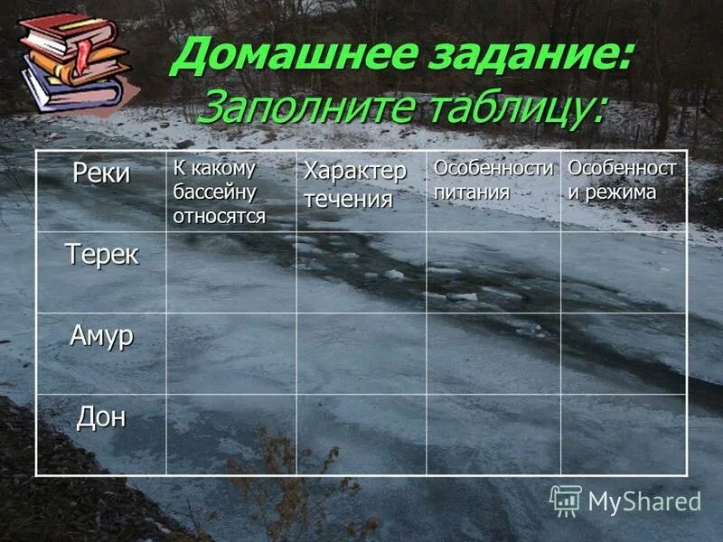 Задание 3 1 Часть Урок 28. Зависимость речной сети от климата ГДЗ по географии 8