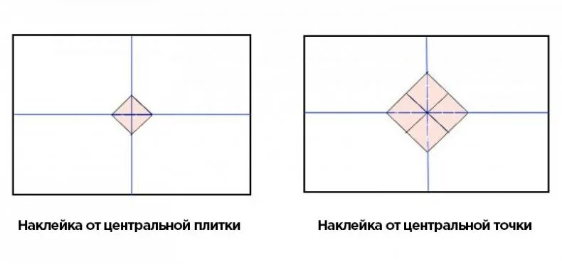 Как начать клеить потолочную плитку. Кака по диагонали приклеить потолочную плитку. как клеить плитку на потолок из пенопласта ромбом начиная с уголка. как наклеить потолки ромбиком. как клеить потолочную плитку ромбом.