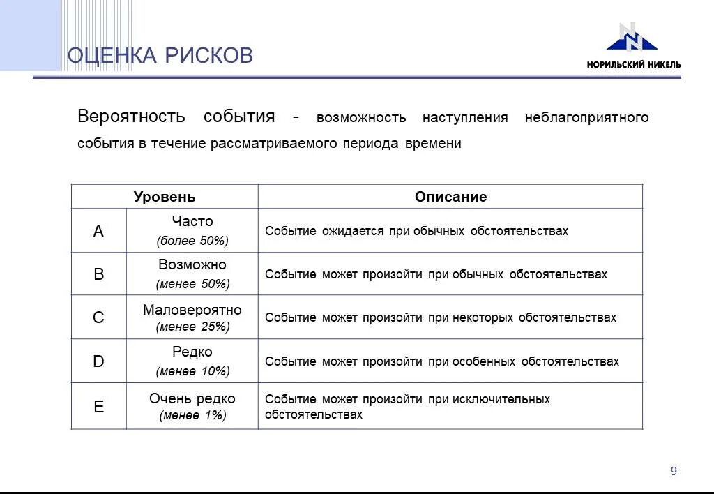 Динамическое событий