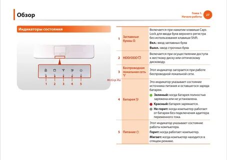 Индикация состояния