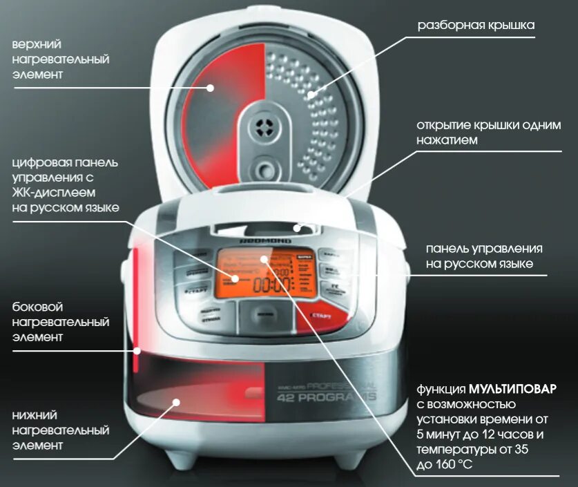Функция мультиповар в мультиварке. Мультиварка редмонд мультиповар. Мультиварка редмонд с функцией мультиповар. Мультиварка редмонд функции. Функции мультиварки редмонд мультиповар.