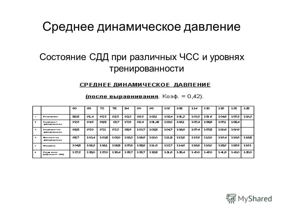 Среднее динамическое. Как рассчитывается коэффициент динамики. Динамическая нагрузка вагона рабочего парка. Среднее динамическое. Динамическая нагрузка вагона формула.