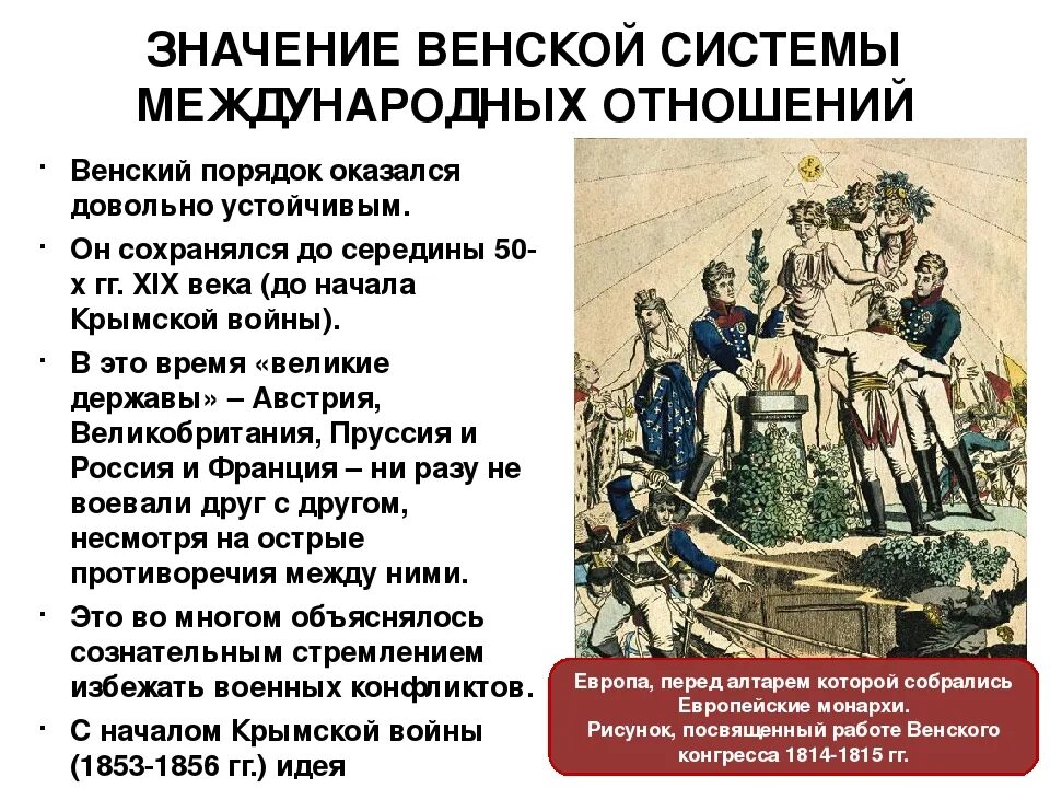 Венская система. Системы международных отношений. Основные принципы Венской системы. Принципы Венской системы международных отношений.