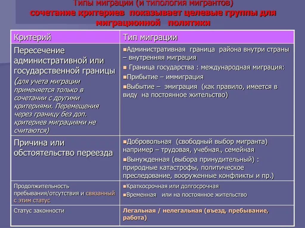 Влияние трудовой миграции на страны. Типология трудовой миграции. Примеры добровольной и принудительной миграции. Принудительная трудовая миграция. Миграции по способу реализации.