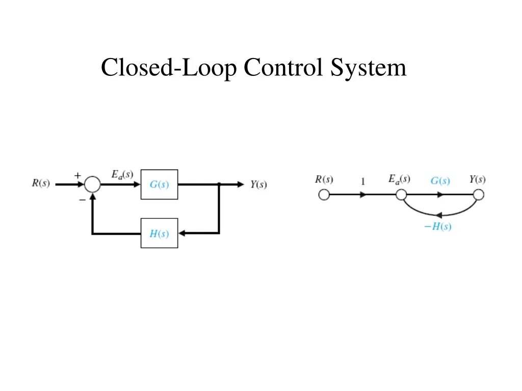 Probably loop. Closed loop. closed loop system. соединители конструкции «closed-loop». loop check схема.