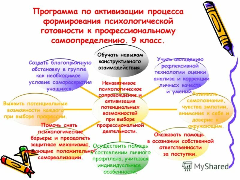 морально-психологическая подготовка военнослужащих. уровни психологического состояния готовности воина к бою. деятельности формирования психологической готовности. деятельности формирования психологической готовности. психологическая готовность к школе.