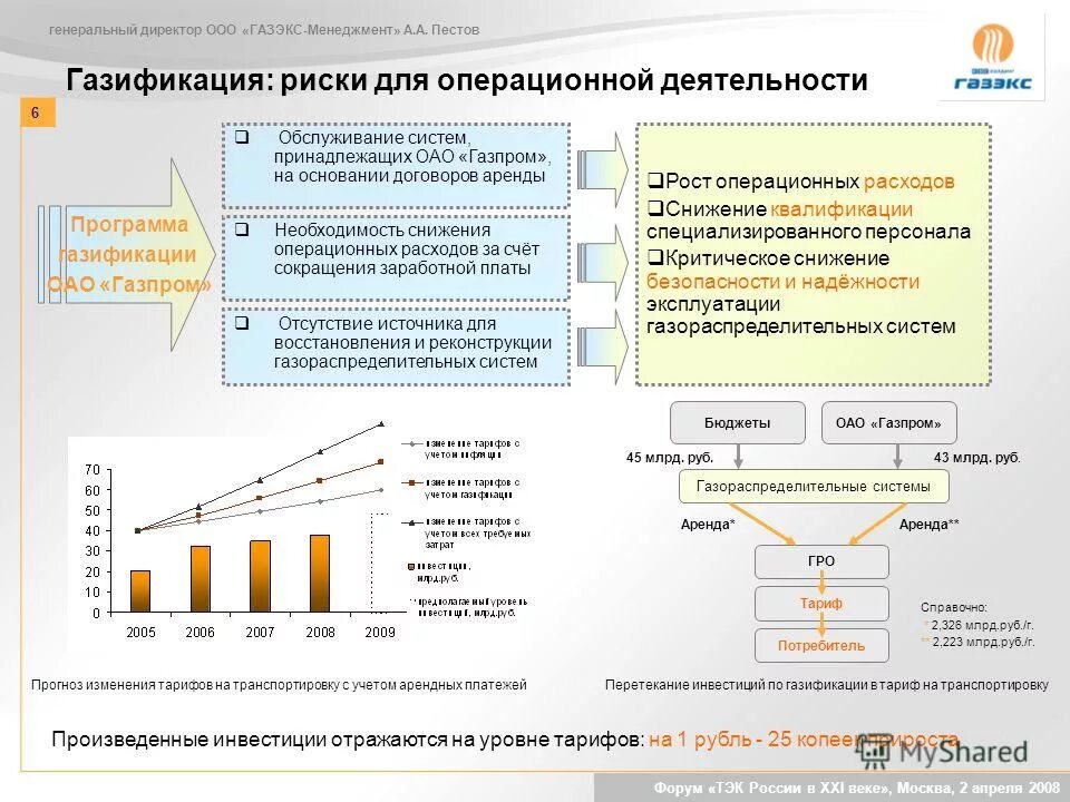 газификация финансирование