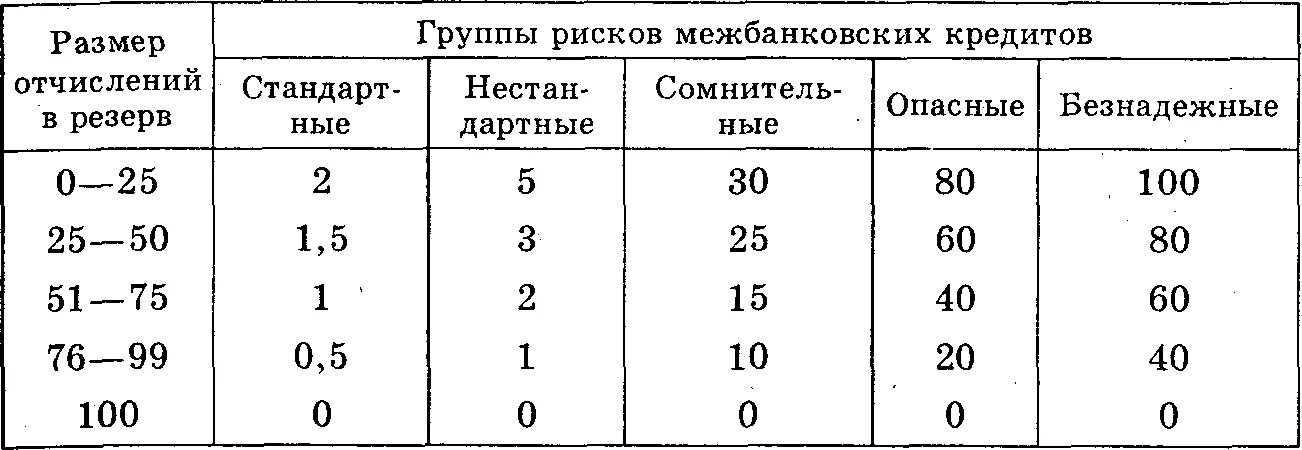 Твердость плотность и температура плавления. Твердость плотность и температура плавления