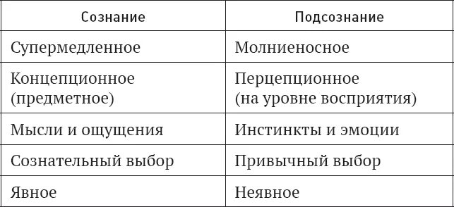 Отрицательные качества качества. Отрицательные качкств ачеловеа. Отрицательные кавктсва. Сознание и подсознание. Положительные качества книги