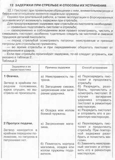 Причины задержки автоматическая стрельба пм