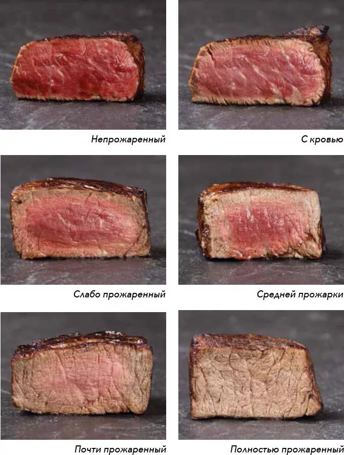 Ломако после легкой прожарки. Медиум прожарка говядины. Медиум Велл степень прожарки. Прожарка Медиум рейр. Медиум рейр степень прожарки.