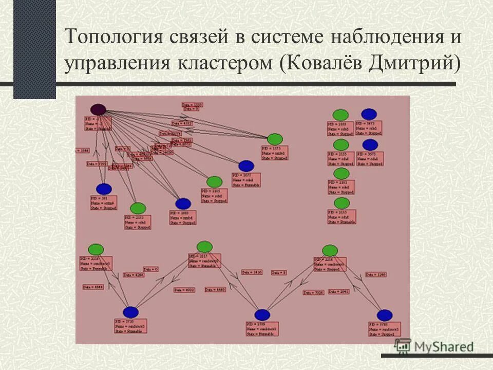 когнитивная карта. определение связей между задачами. выявление связей проблемы. определение связей между задачами. установление взаимосвязей.