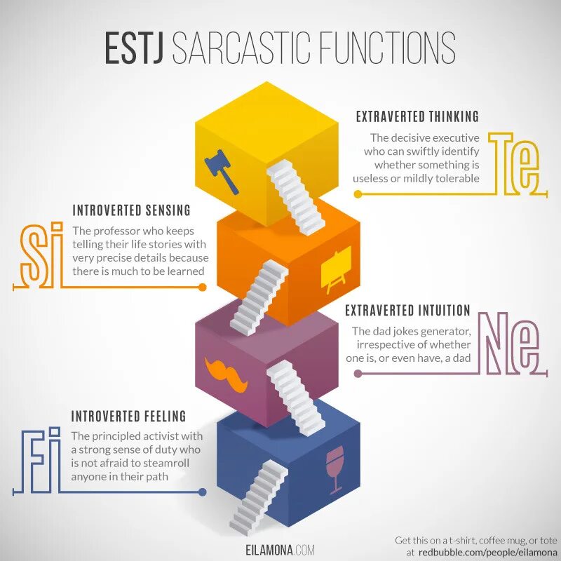 Functioning posts. MBTI functions. Estj функции. Estj МБТИ. MBTI функции.